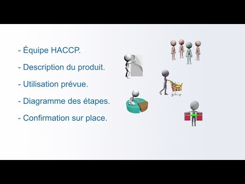 Sécurité alimentaire : Description de la norme HACCP